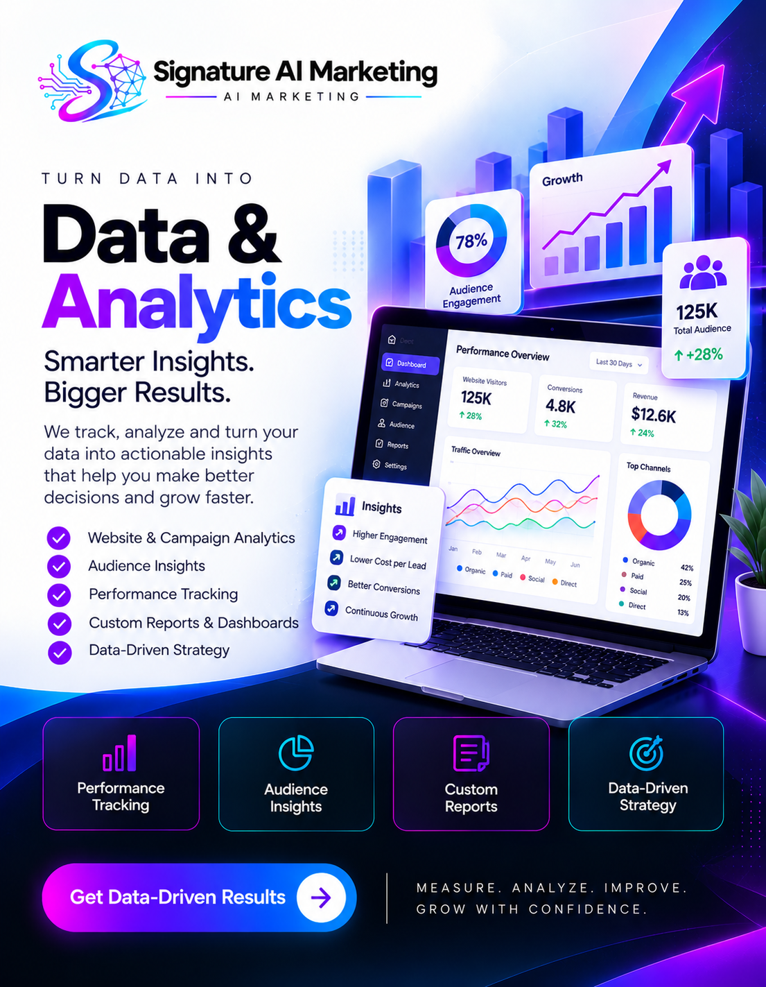 Signature AI Marketing social post 5